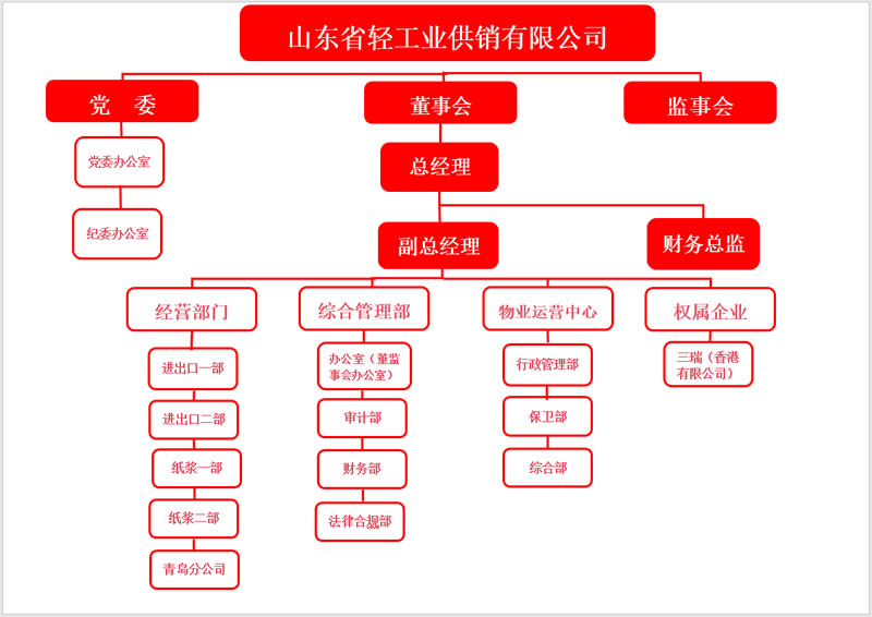 組織結(jié)構(gòu)圖.jpg