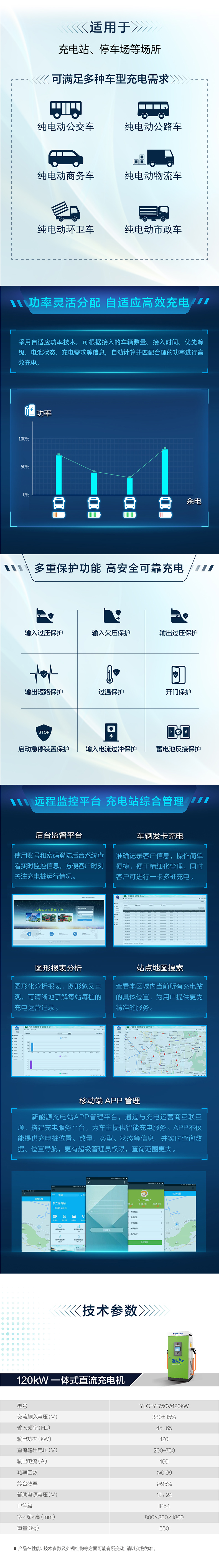120kW一體式直流充電機-詳情頁.jpg